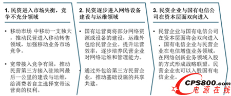 電信行業(yè)“民進國退”的方向與步驟展望