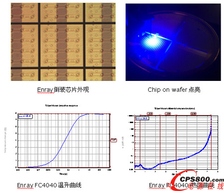 映瑞發力高端LED芯片 性能直逼行業龍頭產品