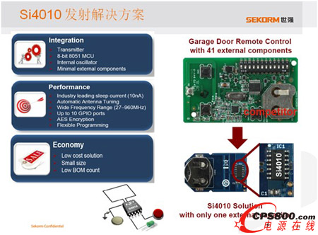 Si4010 發射解決方案外部只需接一個電容