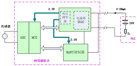 HK模塊在兩線制及HART隔離傳輸中的應用