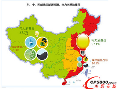 東、中、西部地區(qū)能源資源、電力消費比重圖