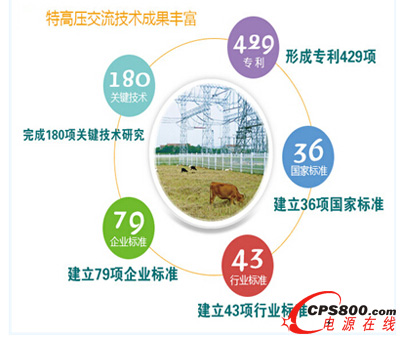 電力設(shè)備發(fā)展的新契機