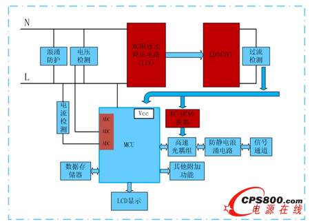阻容式電源解決方案