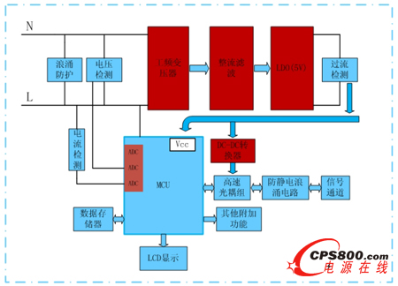 變壓器電源解決方案