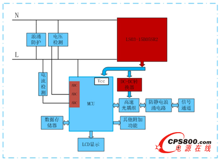開關(guān)電源解決方案