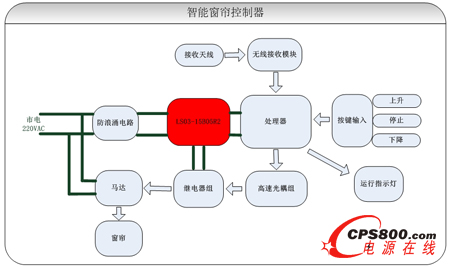 智能窗簾控制器
