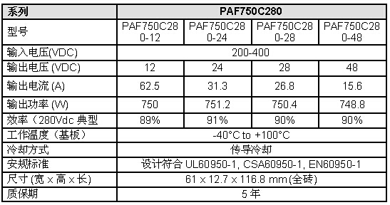PAF750C280系列