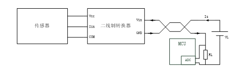兩線制典型應(yīng)用框圖