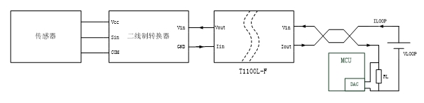 現(xiàn)有兩線制回路隔離方案