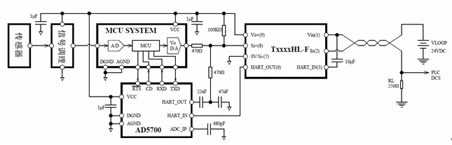 帶Hart通信功能的兩線制應(yīng)用方案