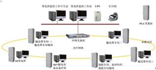 Acrel-2000O(jin)ϵy(tng)uzSđ(yng)