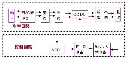 ACDC開關電源原理框圖