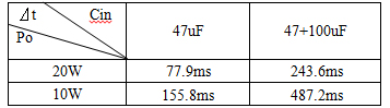 掉電保持時間與輸入電容、負載關系表