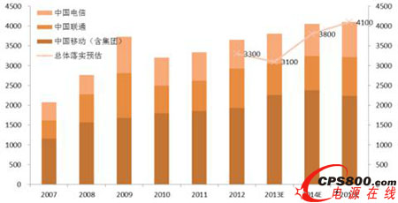 2007-2015(ni)ͶY~LʼAy