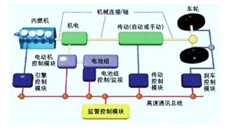 金升陽汽車電子電源選型指南概述