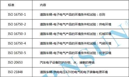 金升陽汽車電子電源選型指南概述