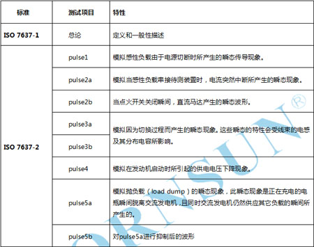 金升陽汽車電子電源選型指南概述