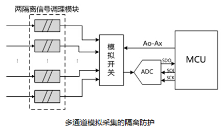 金升陽(yáng)推出小體積高可靠?jī)筛綦x信號(hào)調(diào)理模塊