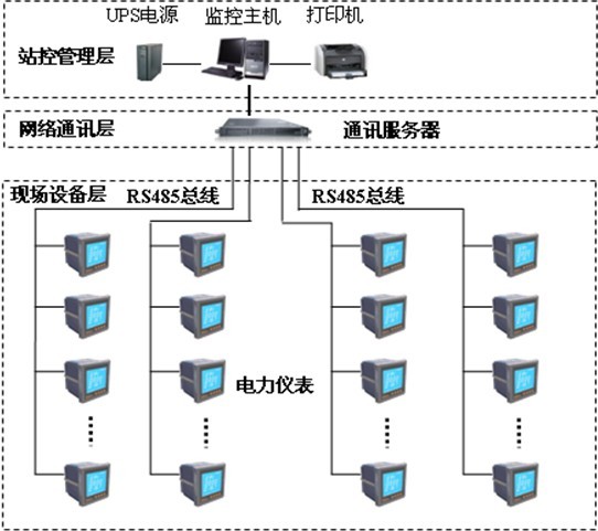 哥斯達(dá)黎加國(guó)家體育場(chǎng)電力監(jiān)控系統(tǒng)