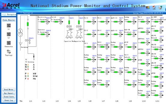 哥斯達(dá)黎加國(guó)家體育場(chǎng)電力監(jiān)控系統(tǒng)
