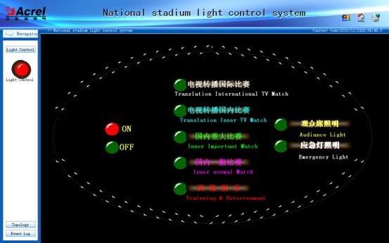 哥斯達(dá)黎加國(guó)家體育場(chǎng)電力監(jiān)控系統(tǒng)