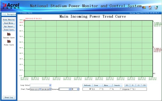 哥斯達(dá)黎加國(guó)家體育場(chǎng)電力監(jiān)控系統(tǒng)