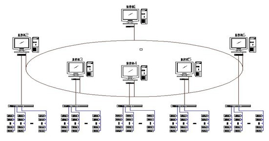 廣州亞運會開閉幕式電力監控系統
