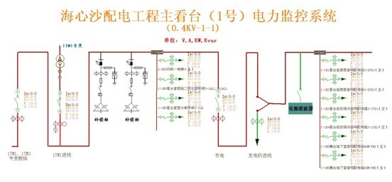 廣州亞運會開閉幕式電力監控系統