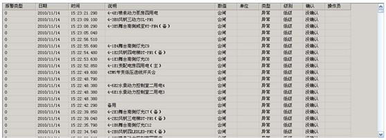 廣州亞運會開閉幕式電力監控系統