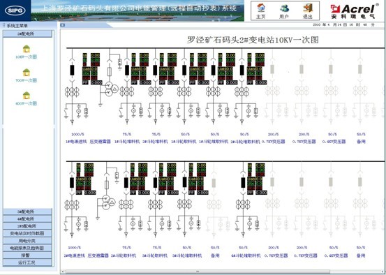 淺談基于組態(tài)監(jiān)控軟件的變電站電能管理系統(tǒng)