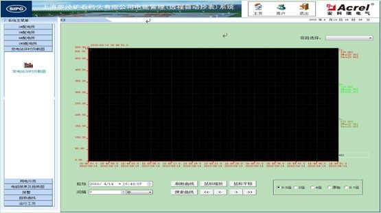 淺談基于組態(tài)監(jiān)控軟件的變電站電能管理系統(tǒng)