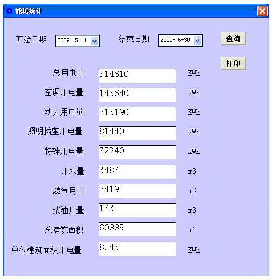 Acrel-5000能耗監測系統在上海浦東圖書館的應用