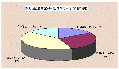 Acrel-5000能耗監測系統在上海浦東圖書館的應用