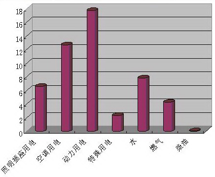 Acrel-5000能耗監測系統在上海浦東圖書館的應用