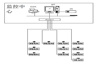 網(wǎng)絡(luò)拓?fù)鋱D