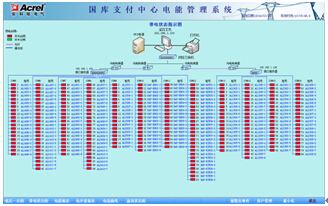 通訊結構示意圖