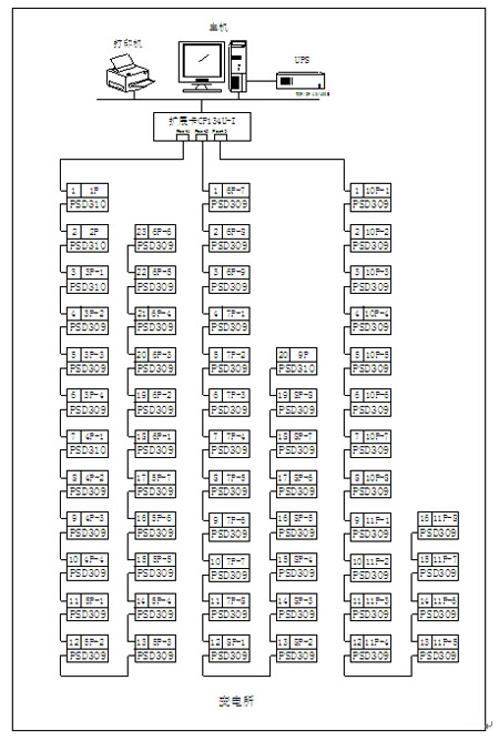 Acrel-3000ܹϵy(tng)R^(q)(xing)Ŀеđ(yng)