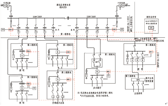 漏電火災(zāi)報警系統(tǒng)的設(shè)計與應(yīng)用探討