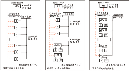 漏電火災(zāi)報警系統(tǒng)的設(shè)計與應(yīng)用探討