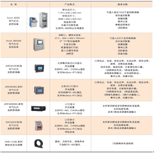 漏電火災(zāi)報警系統(tǒng)的設(shè)計與應(yīng)用探討