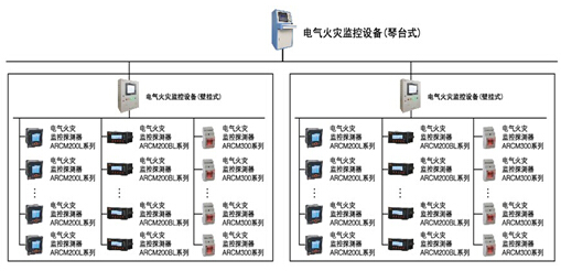 漏電火災(zāi)報警系統(tǒng)的設(shè)計與應(yīng)用探討