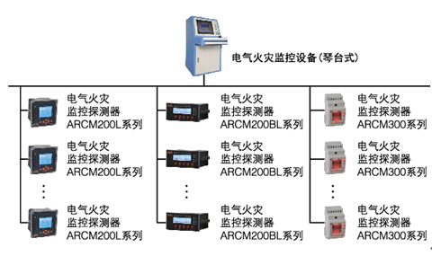 漏電火災(zāi)報警系統(tǒng)的設(shè)計與應(yīng)用探討