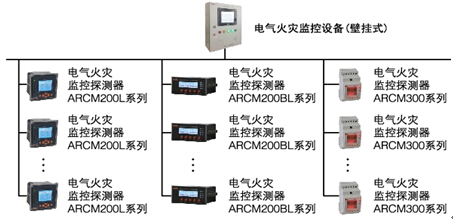 漏電火災(zāi)報警系統(tǒng)的設(shè)計與應(yīng)用探討