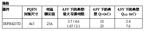 IR 推出采用4×5 PQFN功率模塊封裝的25V IRFH4257D FastIRFET雙功率MOSFET