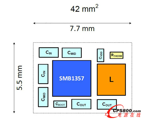 Qualcomm(Summit)SMB135X外形尺寸