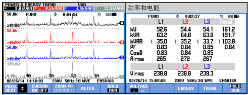 港口門機工作時無功需求趨勢圖、功率和電能