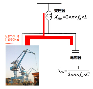 存在諧波情況下系統(tǒng)阻抗示意圖