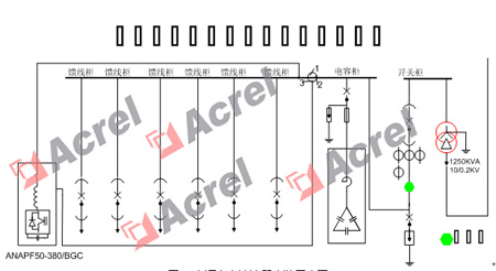 有源電力濾波器安裝示意圖