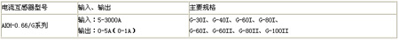 AKH-0.66測(cè)量用電流互感器的型號(hào)規(guī)格