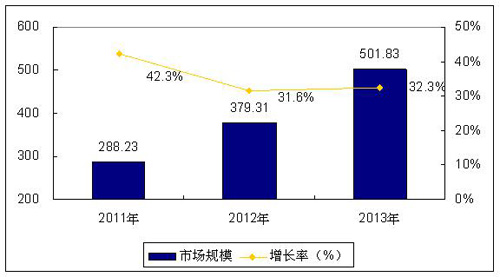 2011 -2013ЇӋЈҎģ 